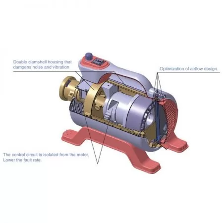 Фото Стаціонарний фен для тварин Shernbao Super Cyclone Single Motor green 2600 Вт. - 6